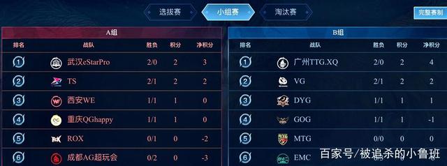 开幕式的重 开幕式的重